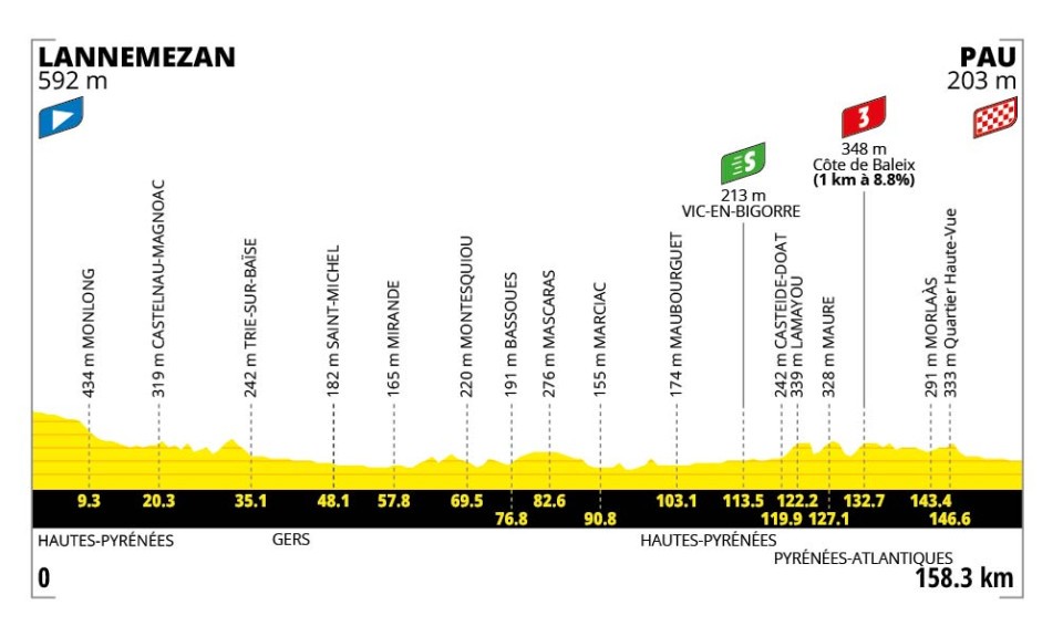 Tour de France